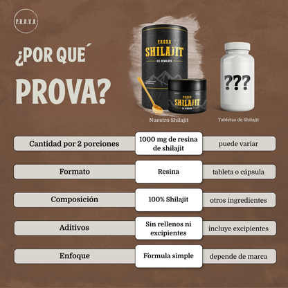 SHILAJIT - Resina del Himalaya